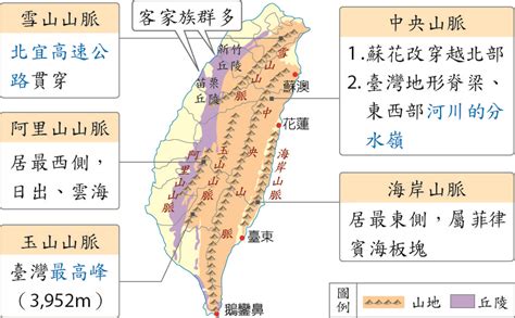 台灣丘陵有哪些